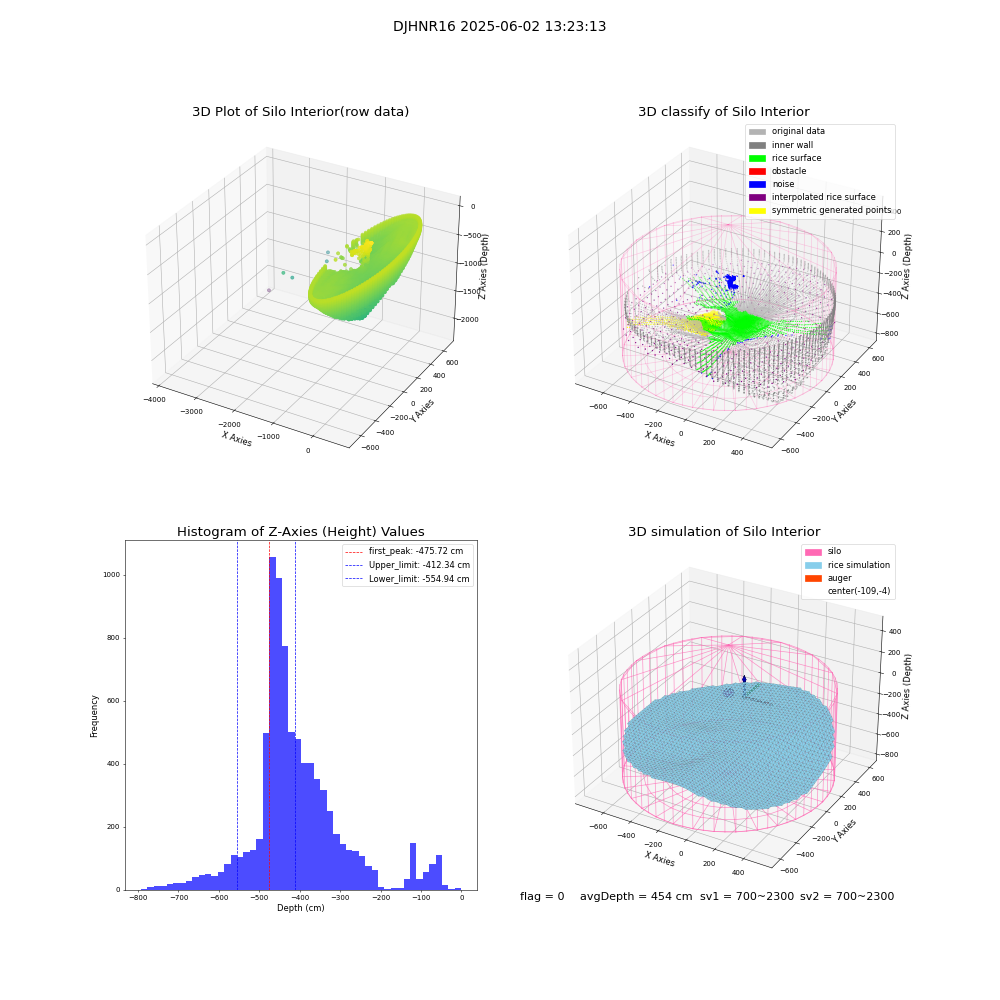 lidar visual vms_img