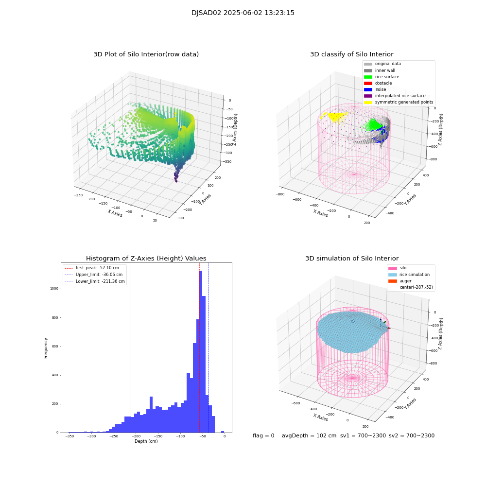 lidar visual vms_img