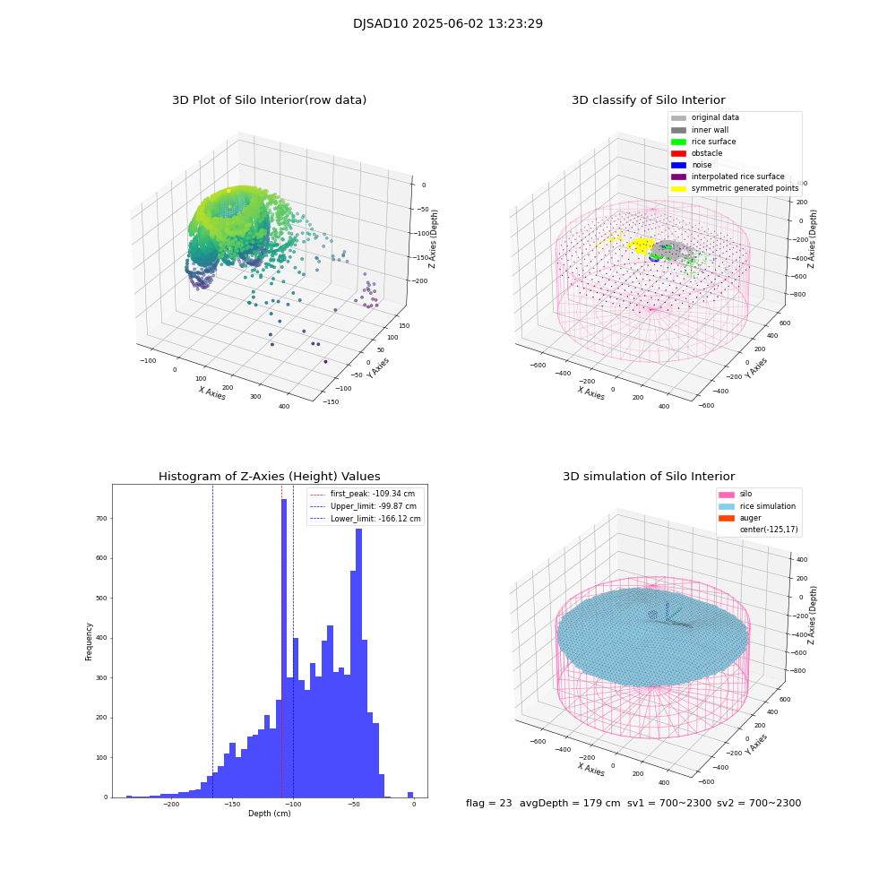 lidar visual vms_img