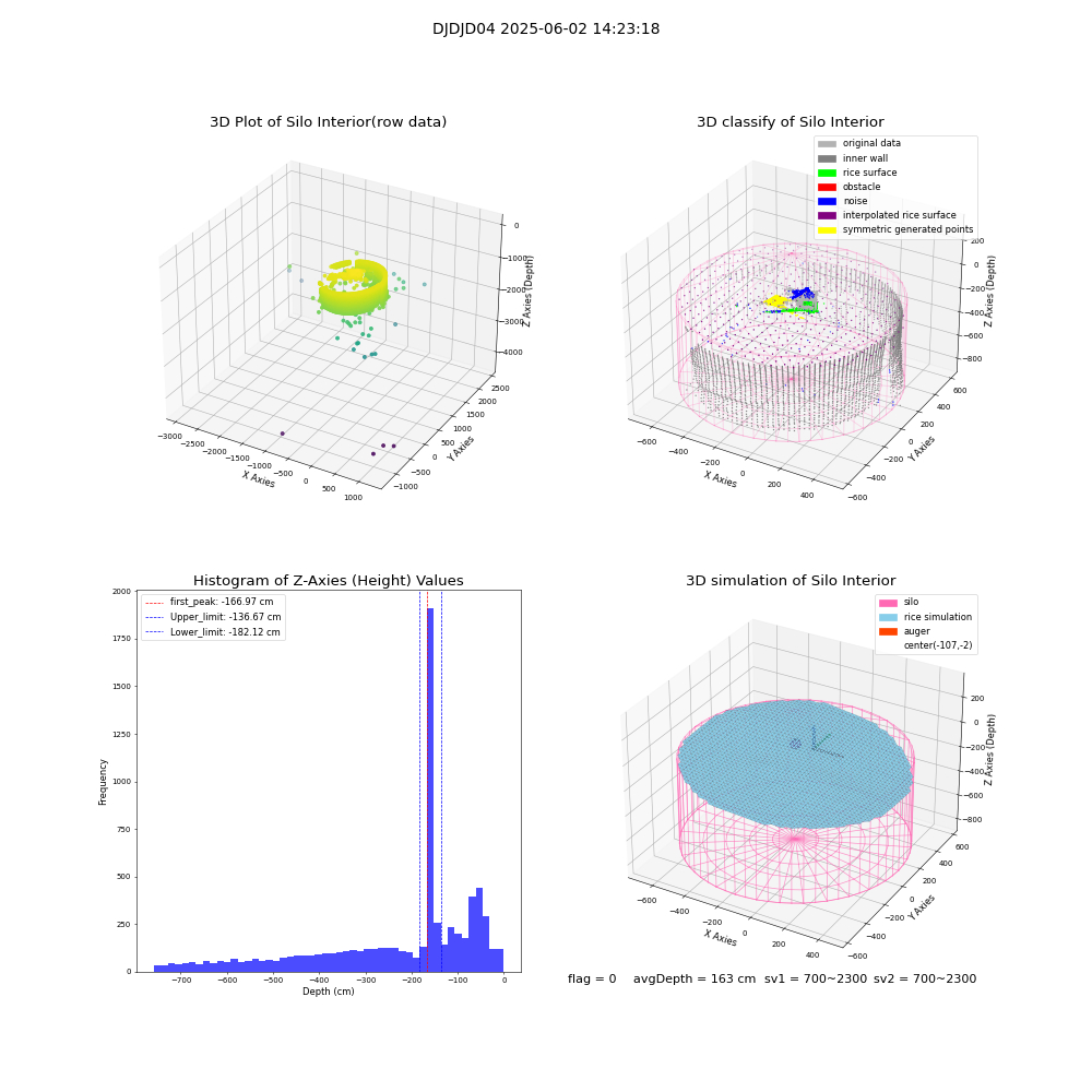 lidar visual vms_img