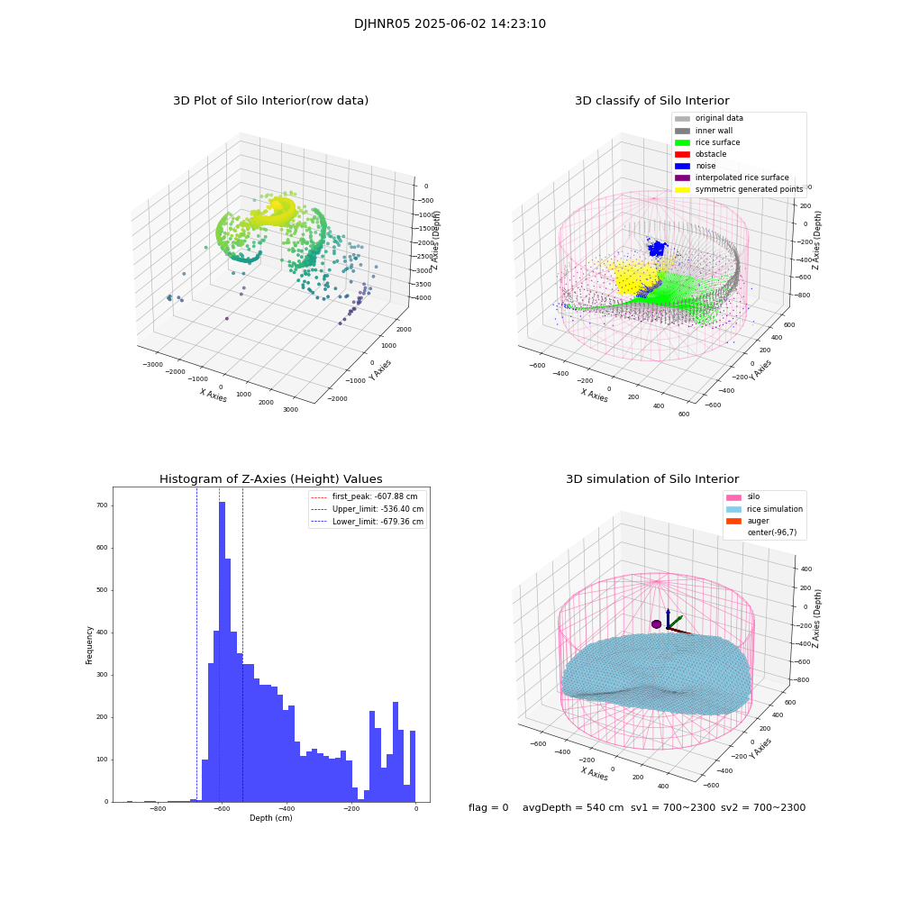lidar visual vms_img