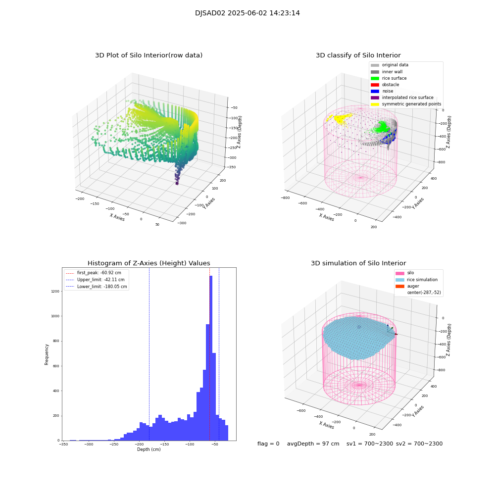 lidar visual vms_img