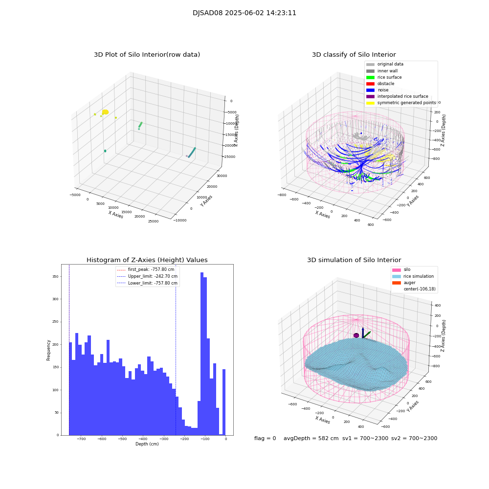 lidar visual vms_img