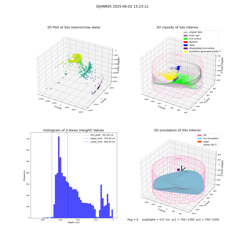 lidar visual vms_img