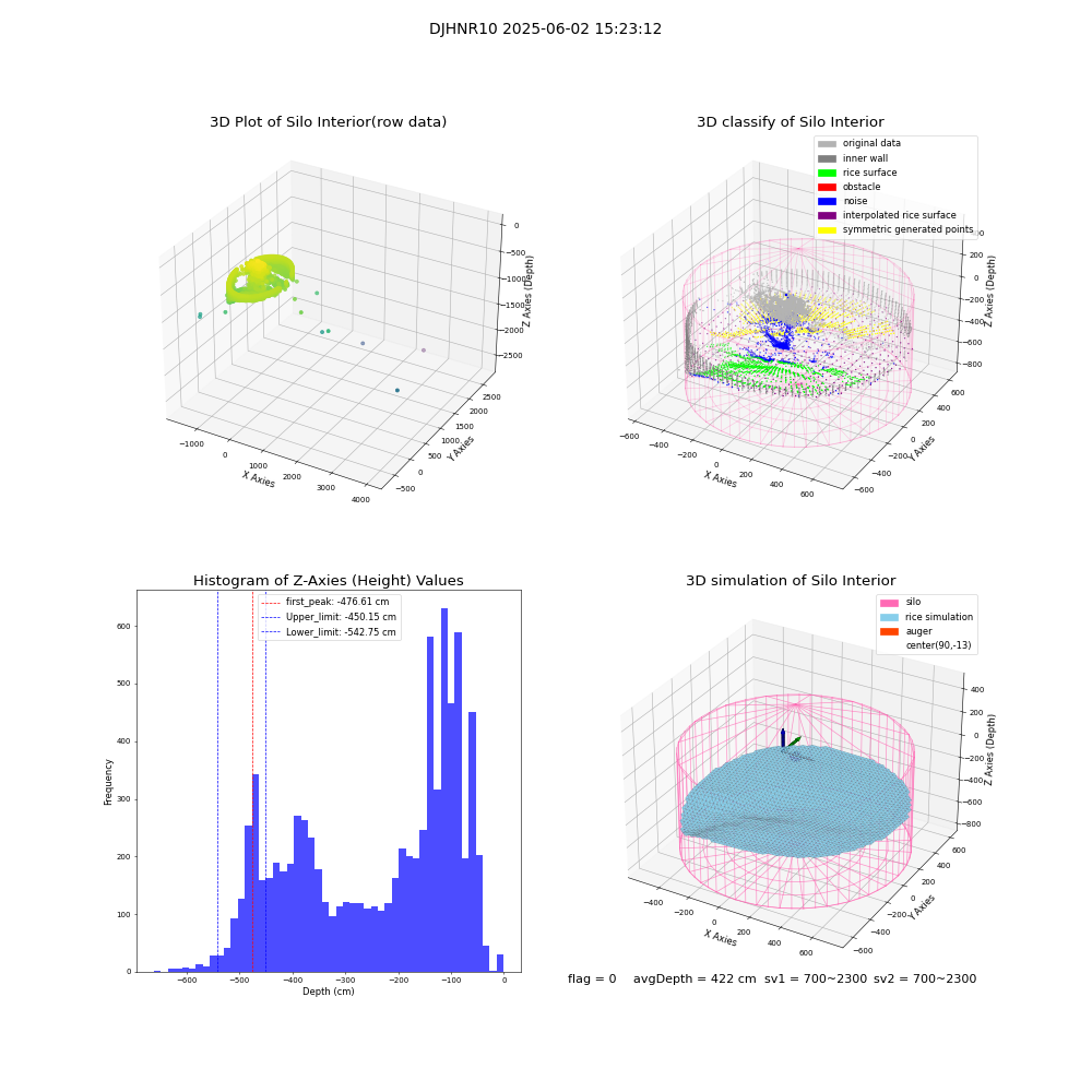 lidar visual vms_img
