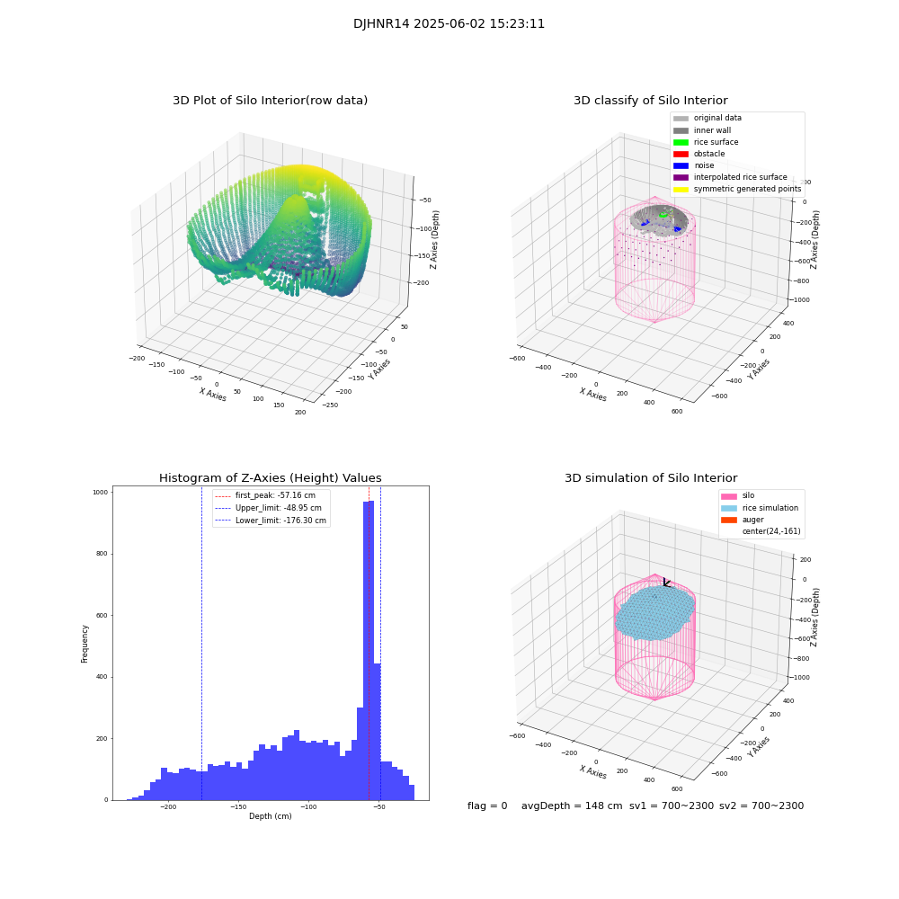 lidar visual vms_img