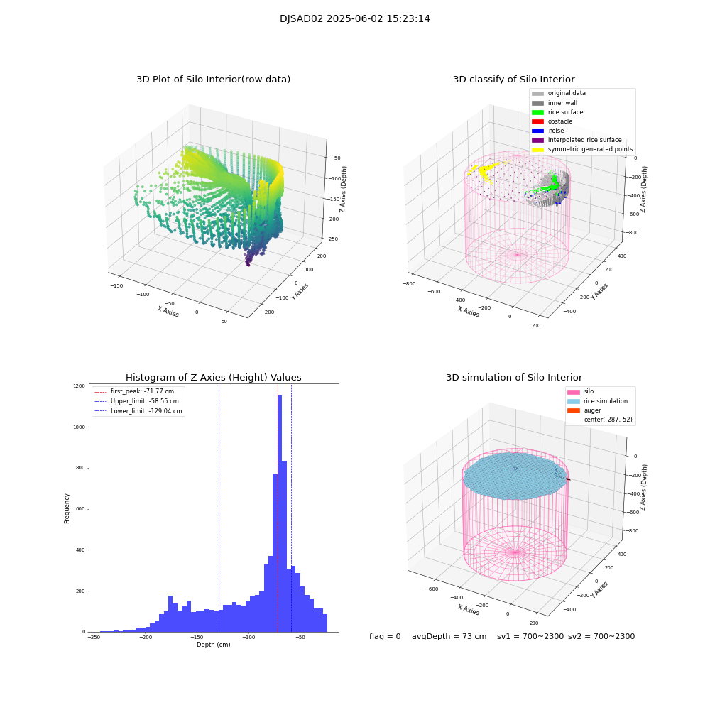 lidar visual vms_img