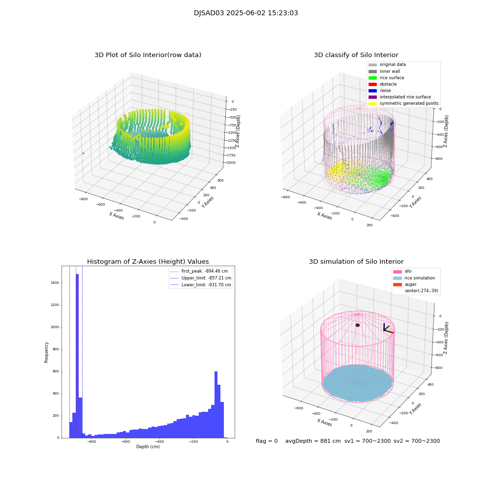 lidar visual vms_img