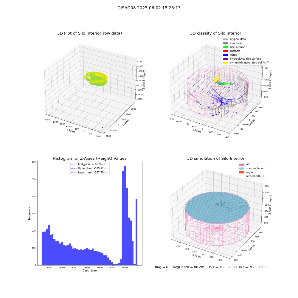 lidar visual vms_img