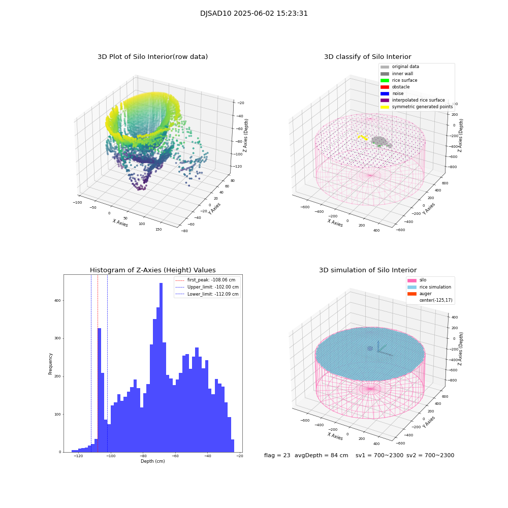 lidar visual vms_img
