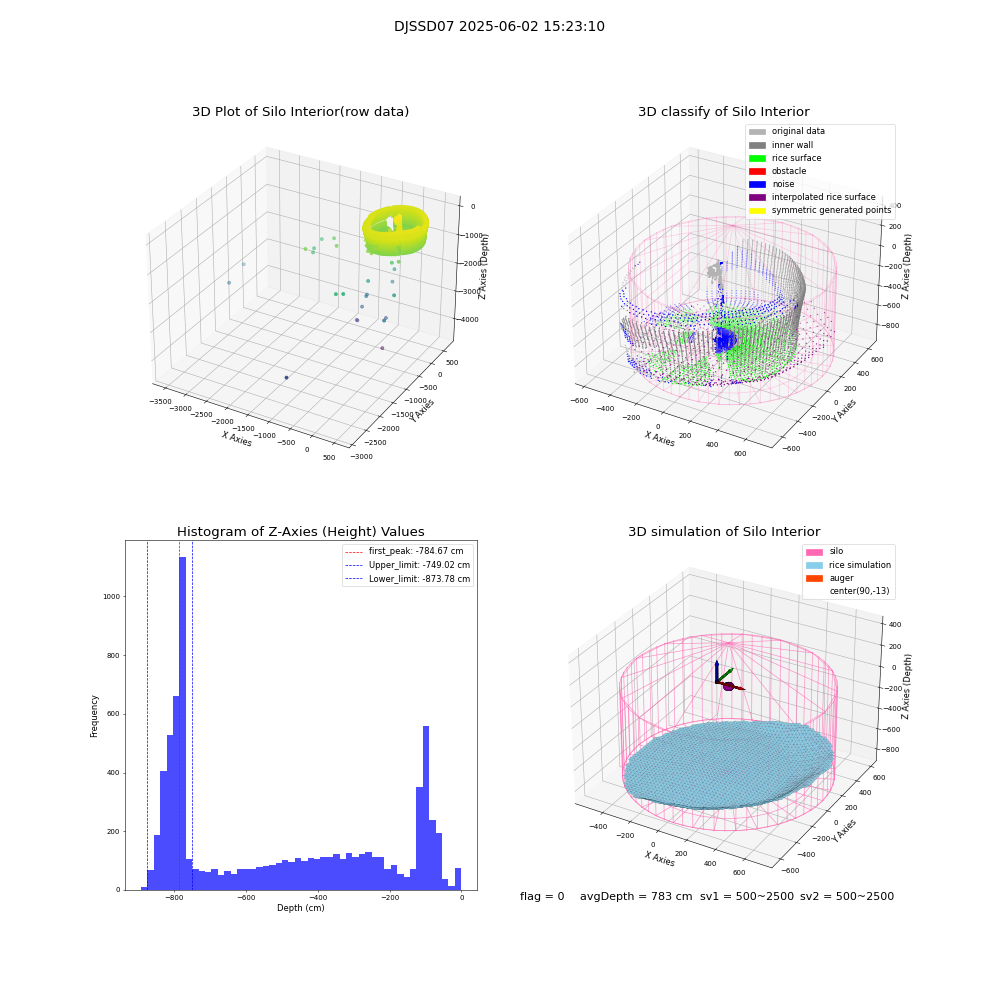 lidar visual vms_img