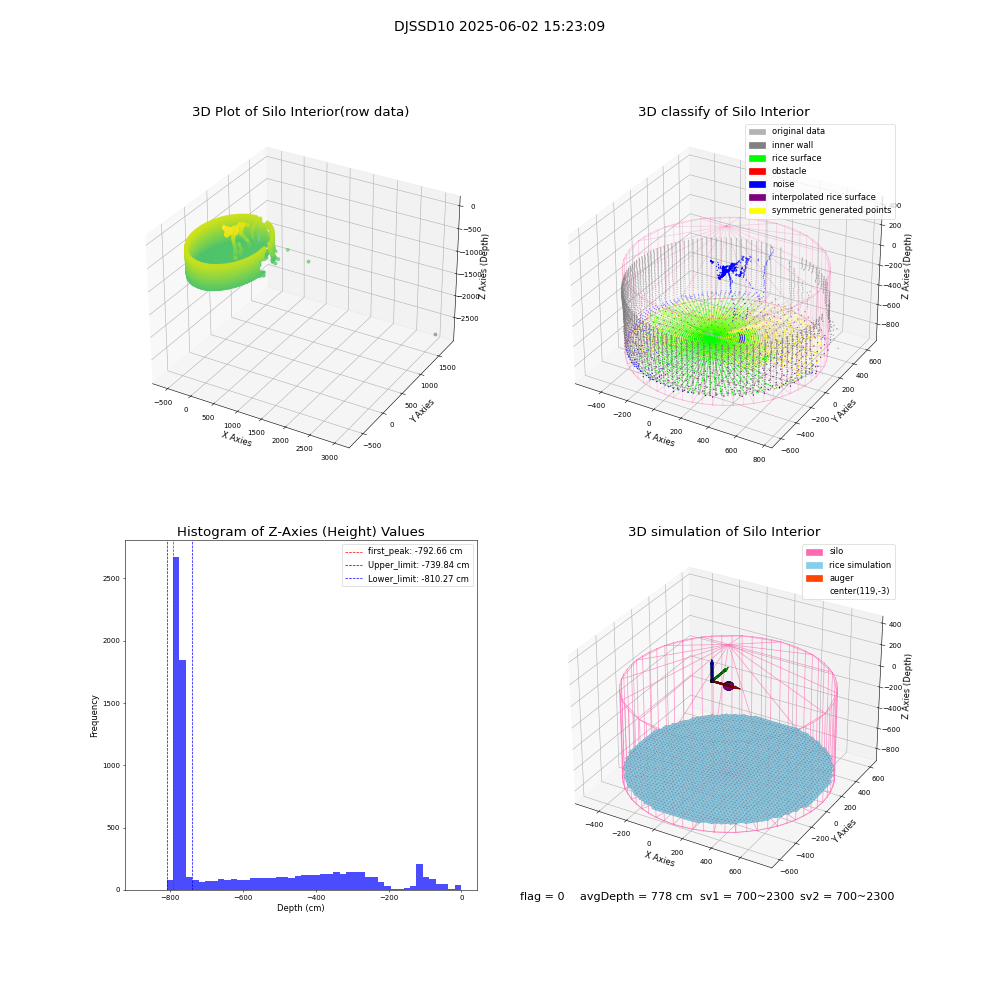 lidar visual vms_img