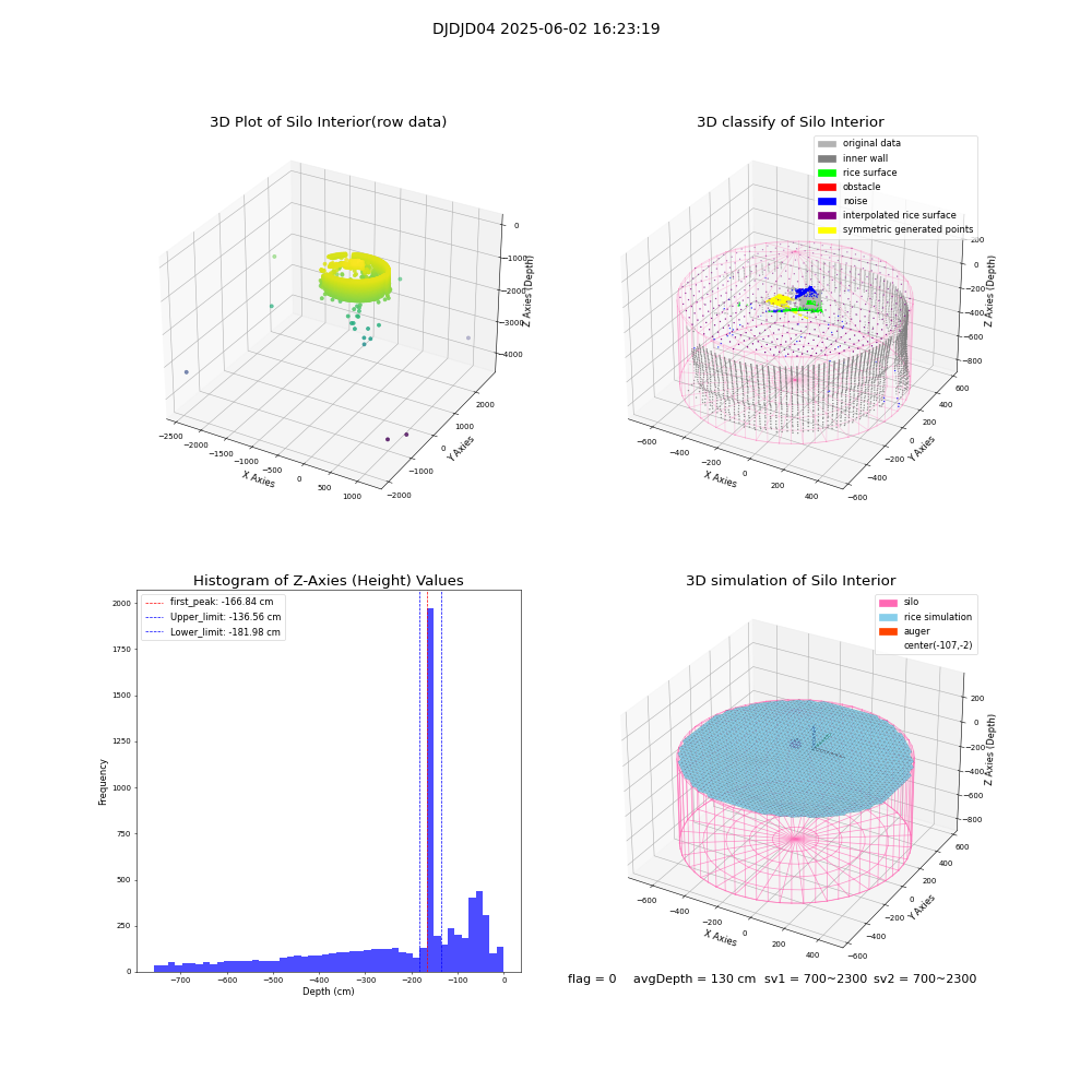 lidar visual vms_img