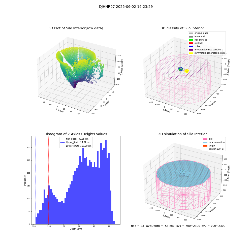 lidar visual vms_img