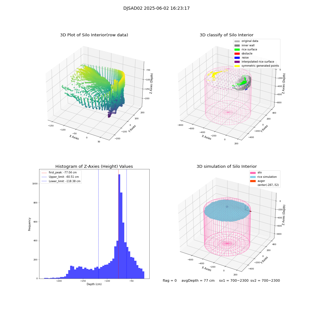 lidar visual vms_img