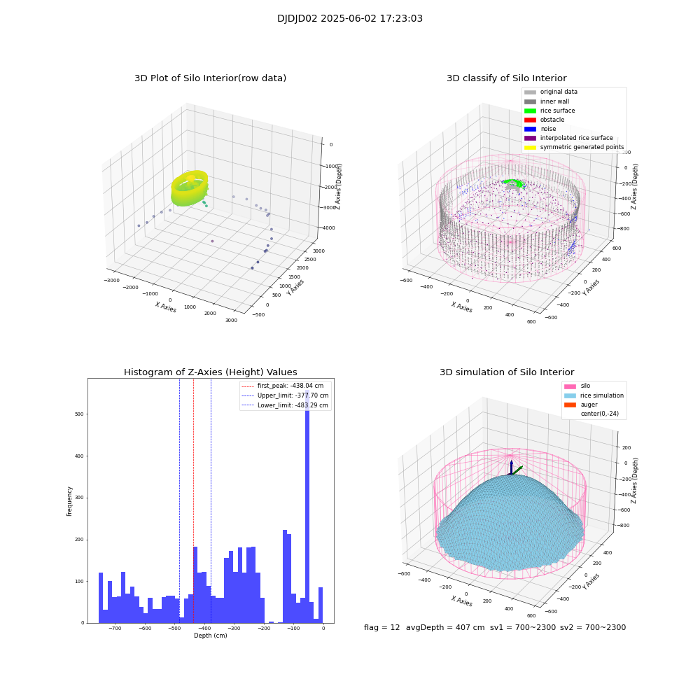 lidar visual vms_img