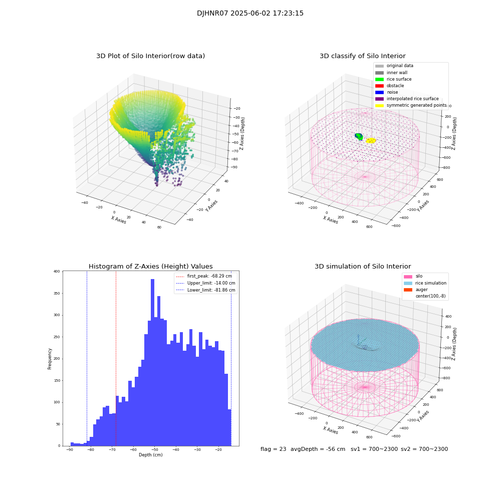 lidar visual vms_img