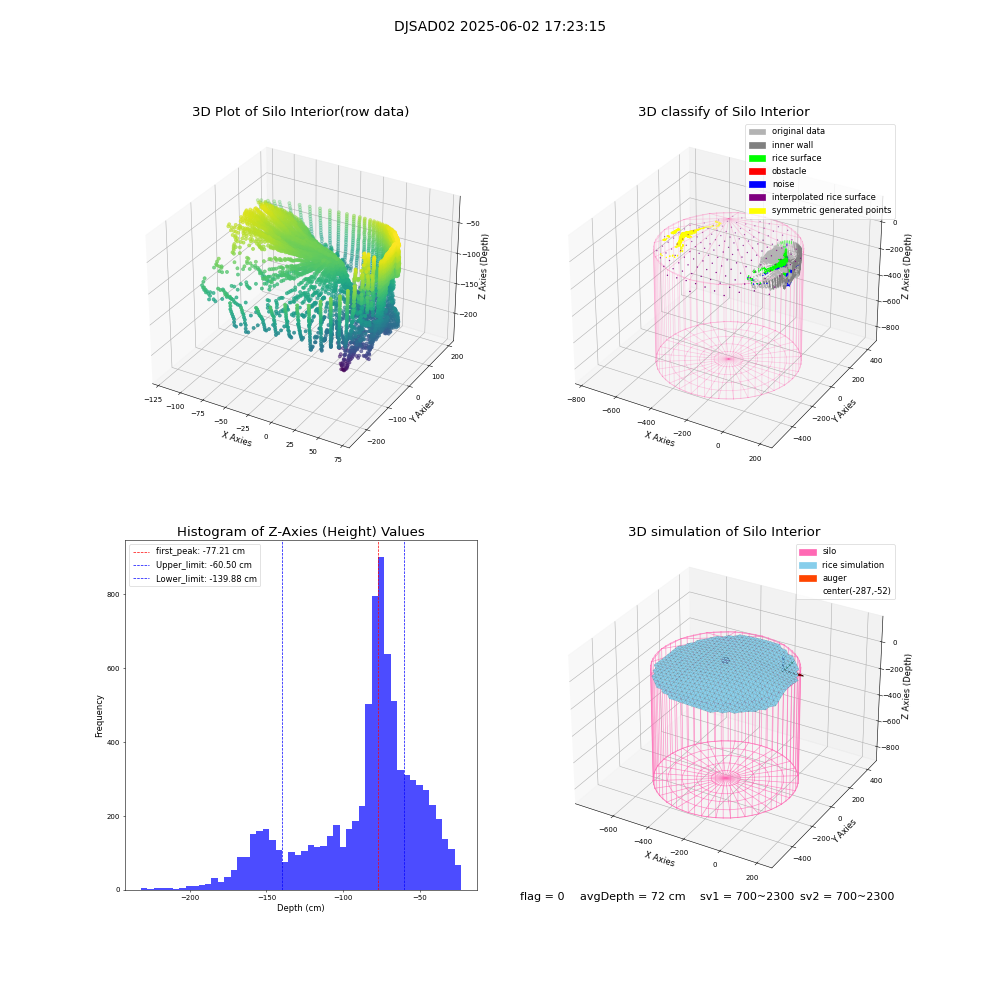 lidar visual vms_img