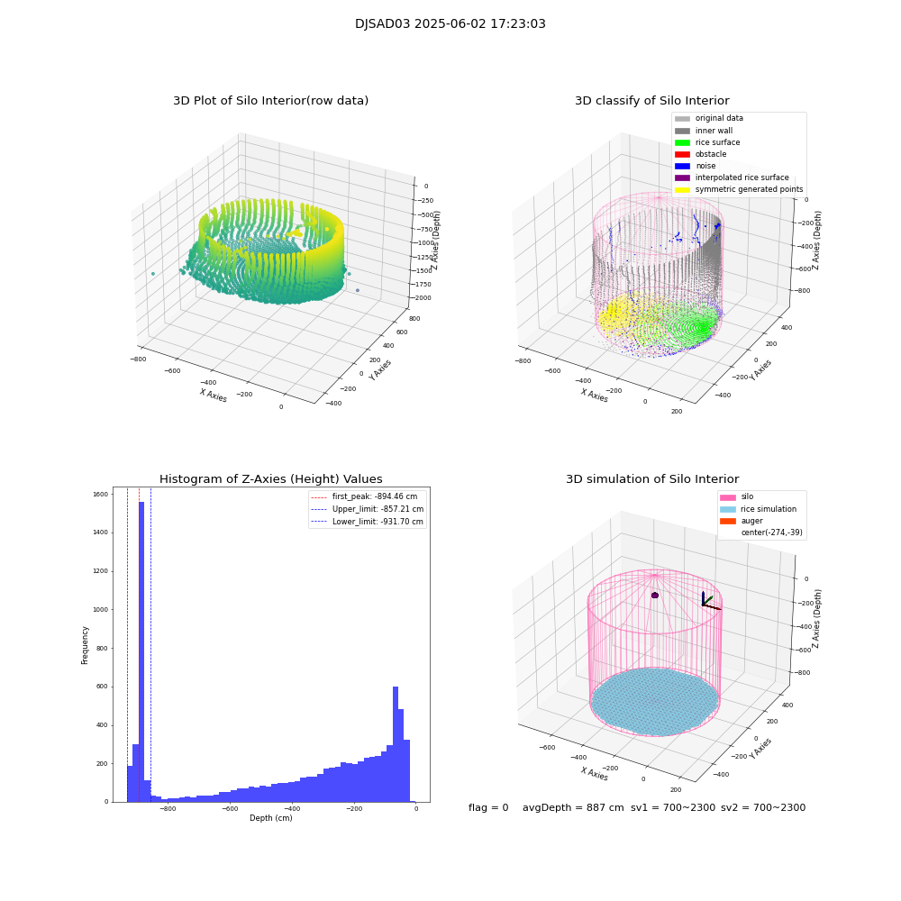 lidar visual vms_img