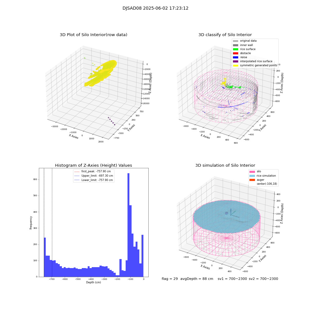 lidar visual vms_img