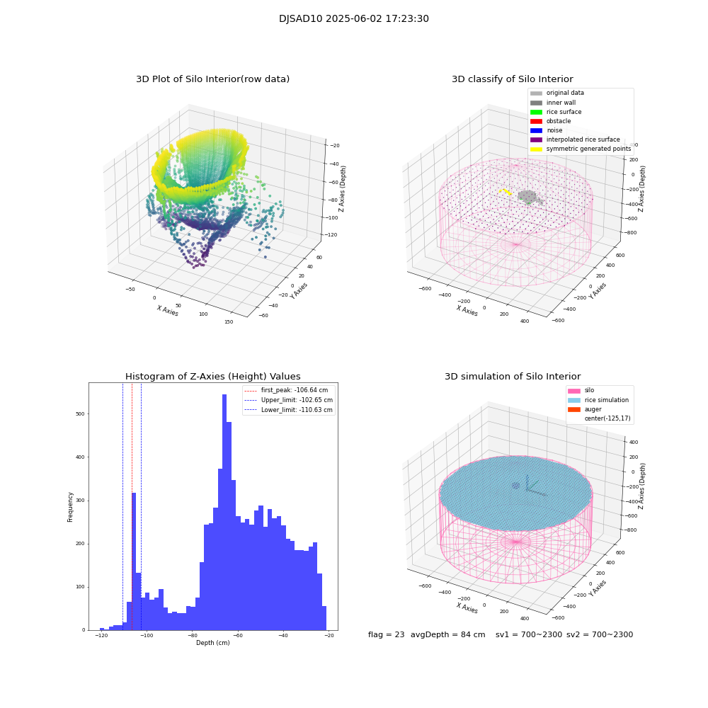 lidar visual vms_img