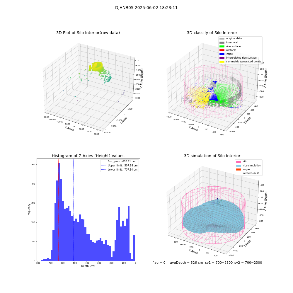 lidar visual vms_img