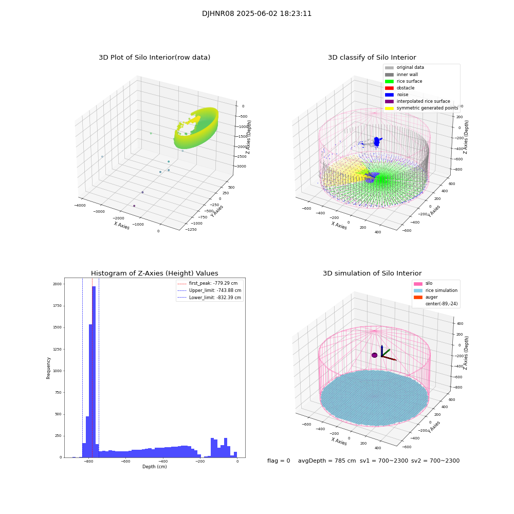 lidar visual vms_img
