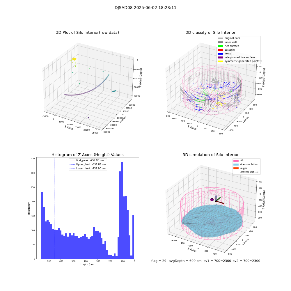 lidar visual vms_img