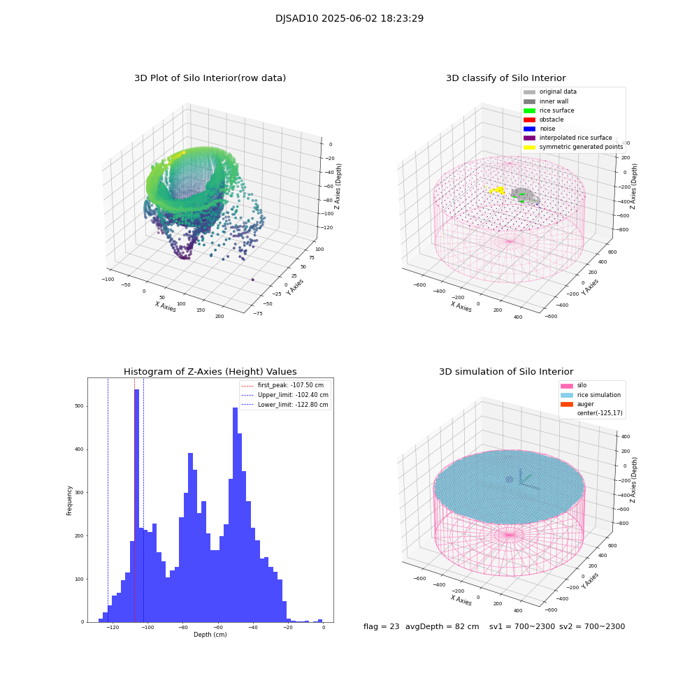 lidar visual vms_img