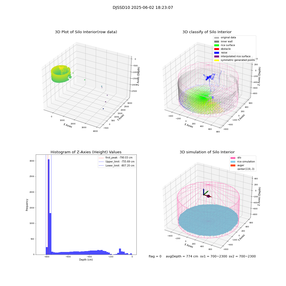 lidar visual vms_img