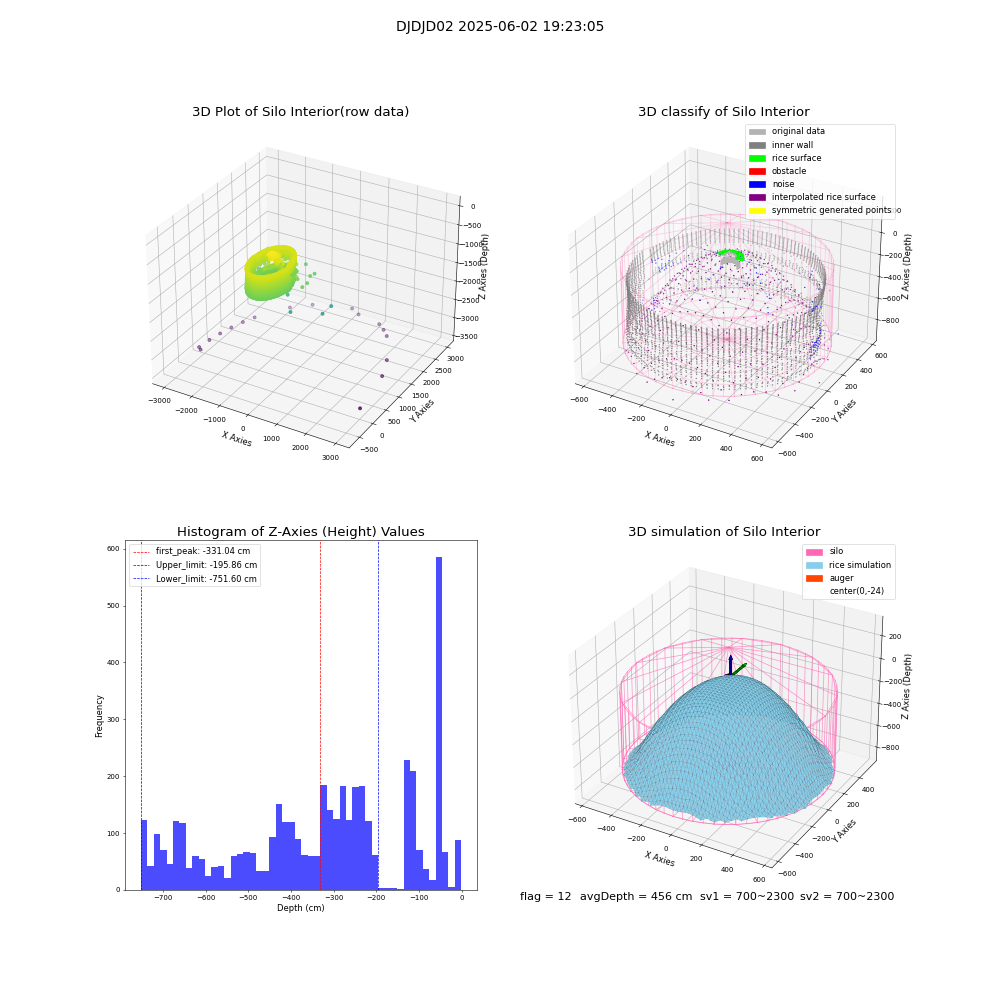 lidar visual vms_img