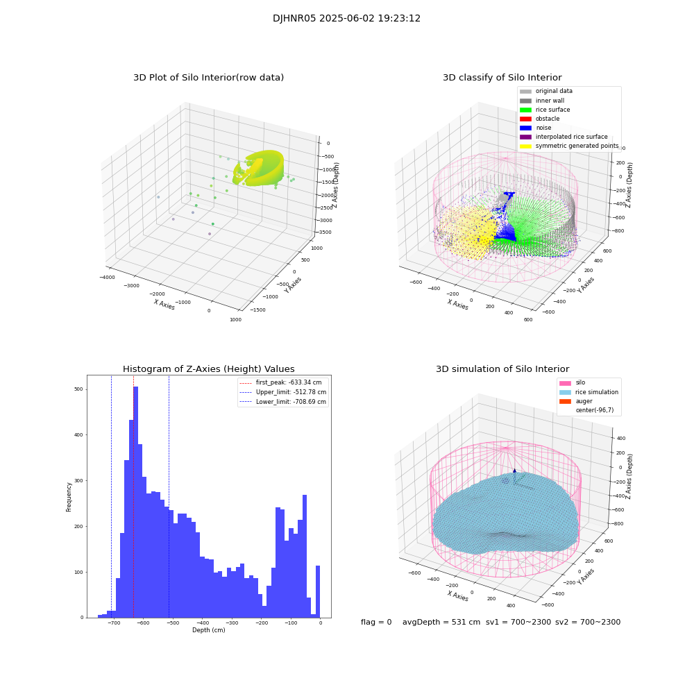 lidar visual vms_img