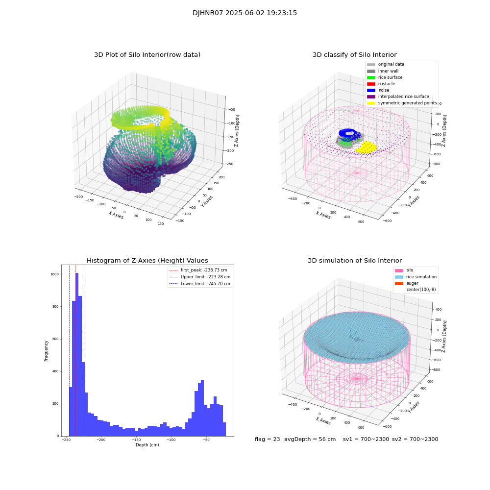 lidar visual vms_img