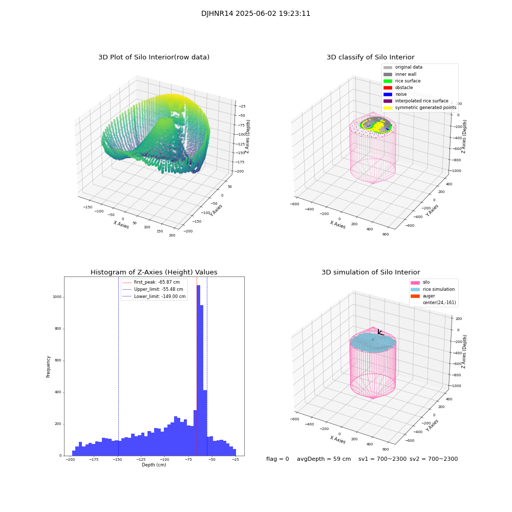 lidar visual vms_img