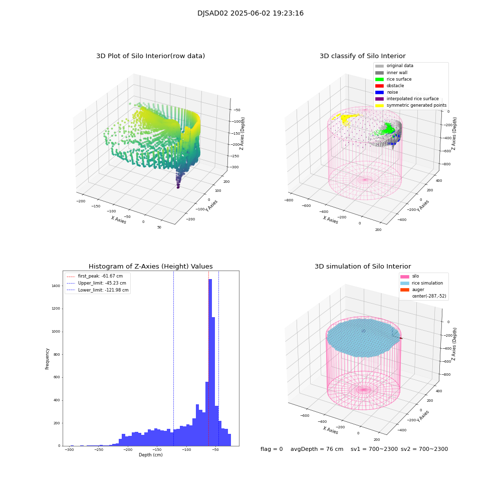lidar visual vms_img