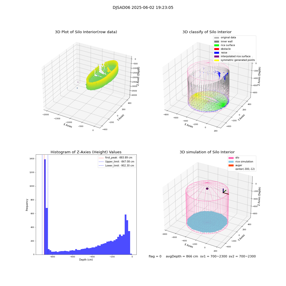 lidar visual vms_img