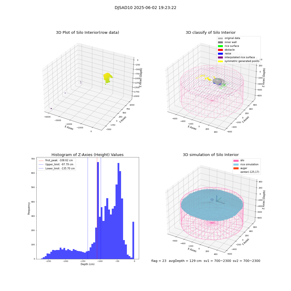 lidar visual vms_img