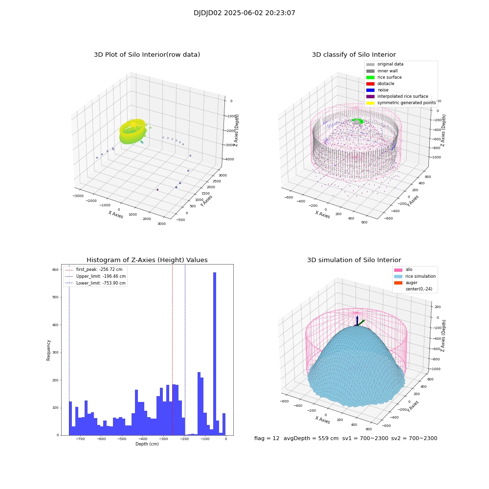 lidar visual vms_img