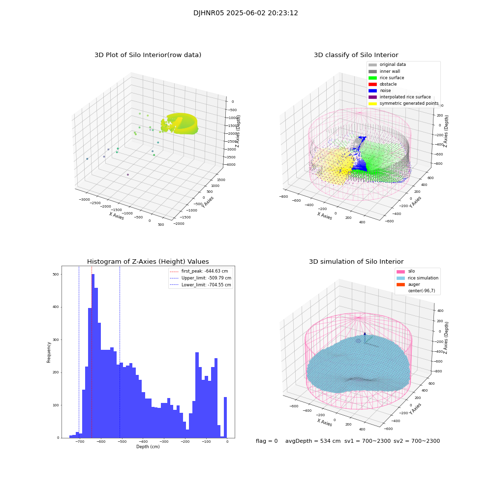 lidar visual vms_img