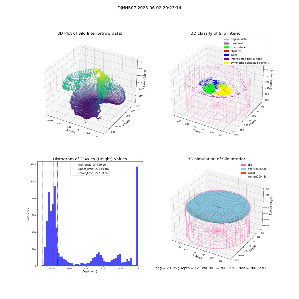 lidar visual vms_img
