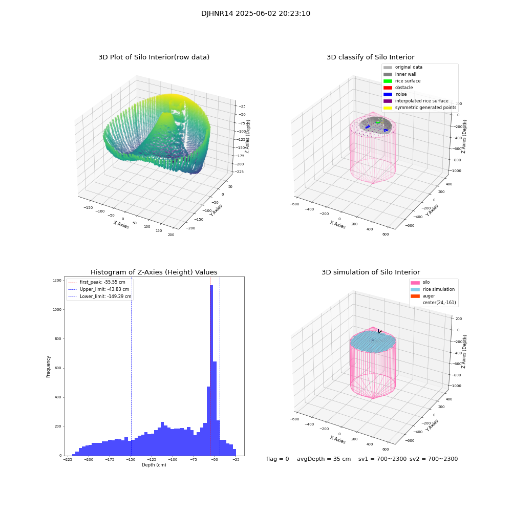lidar visual vms_img