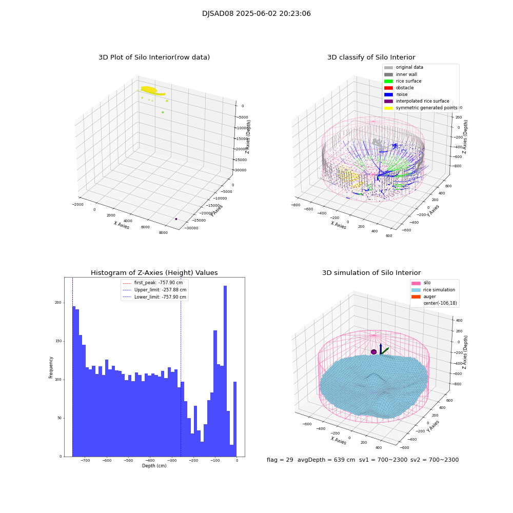 lidar visual vms_img