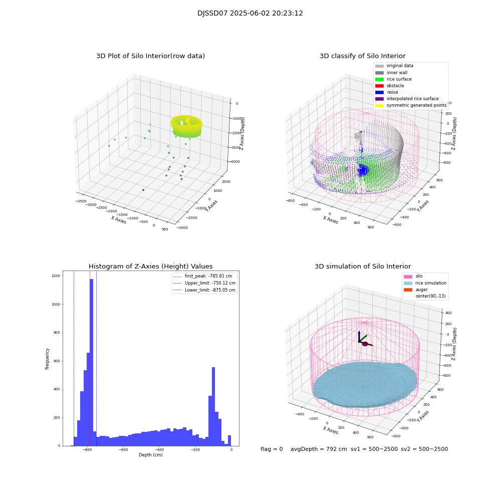 lidar visual vms_img