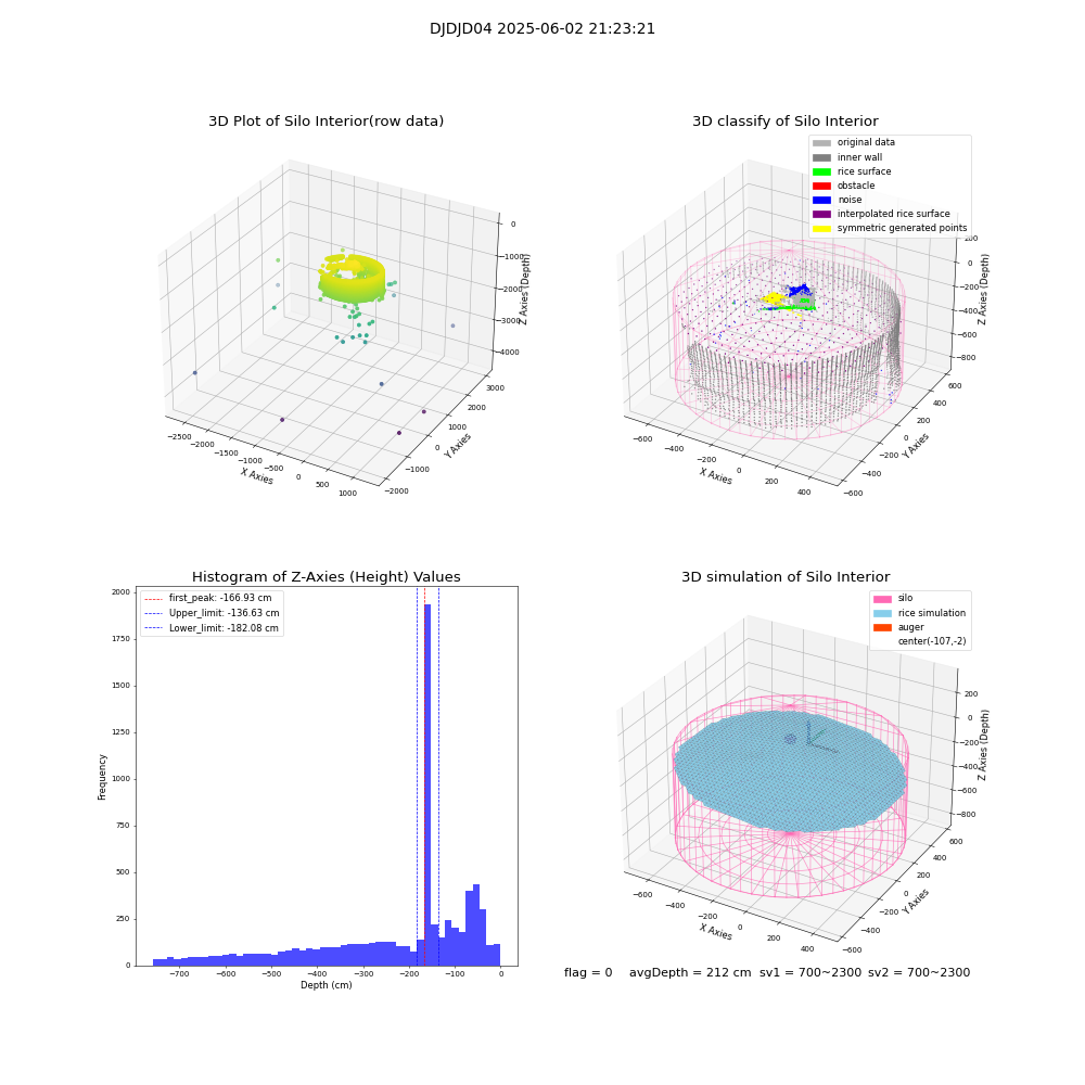 lidar visual vms_img