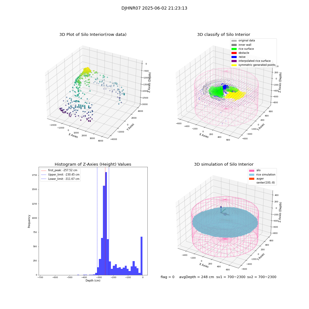 lidar visual vms_img