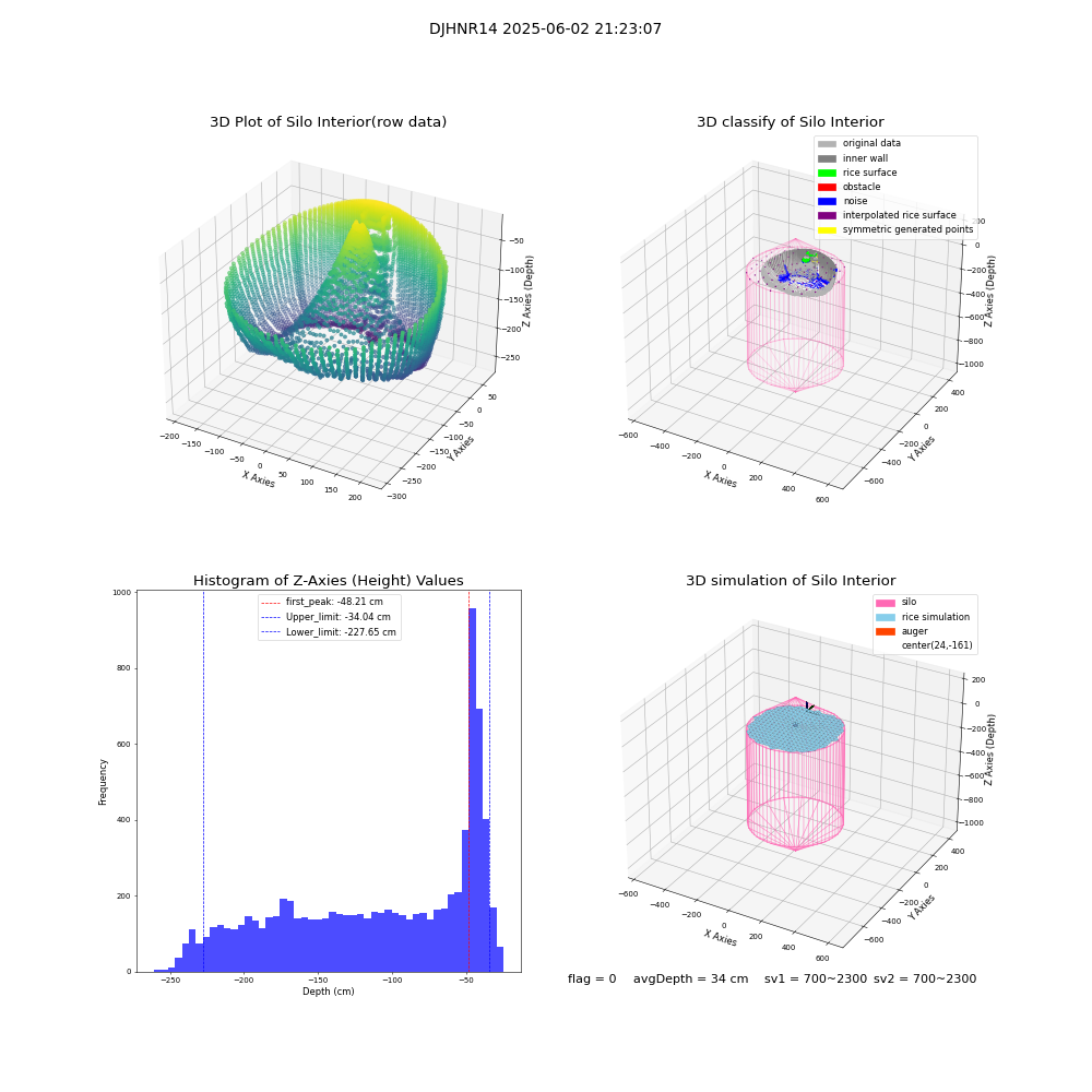 lidar visual vms_img