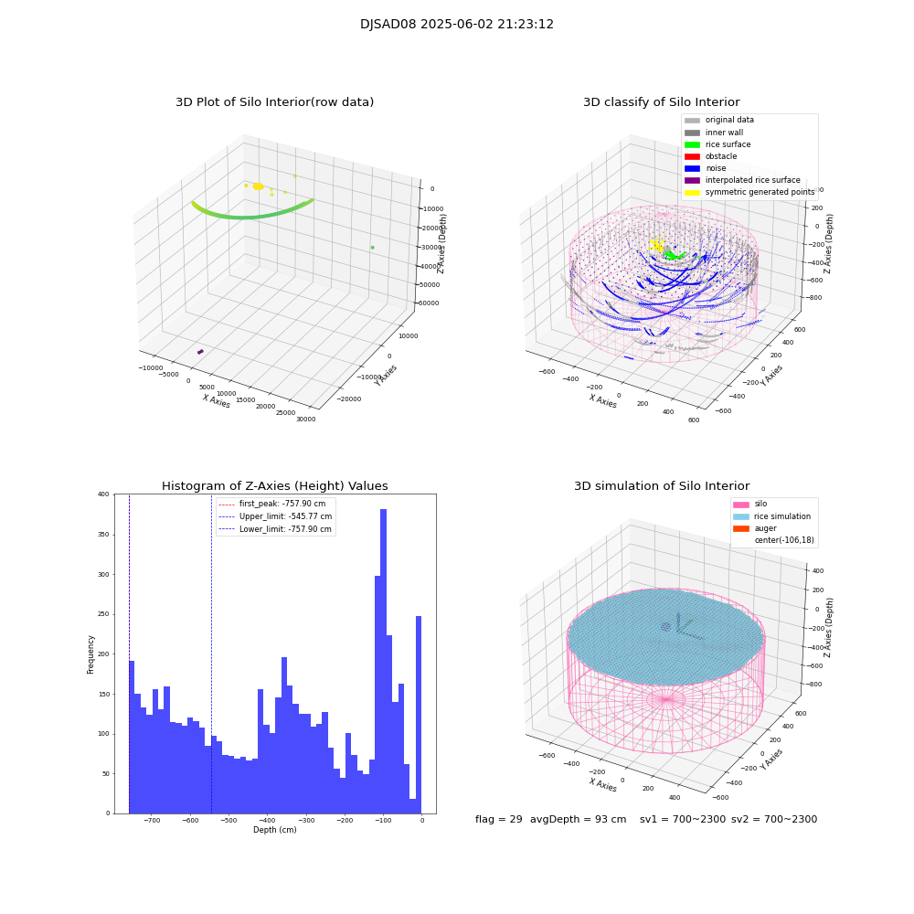 lidar visual vms_img
