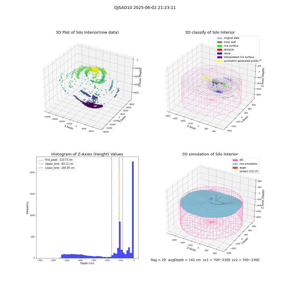 lidar visual vms_img
