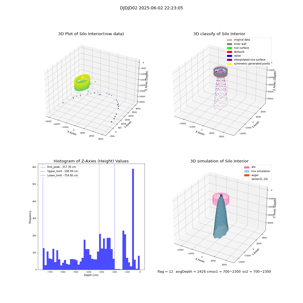 lidar visual vms_img