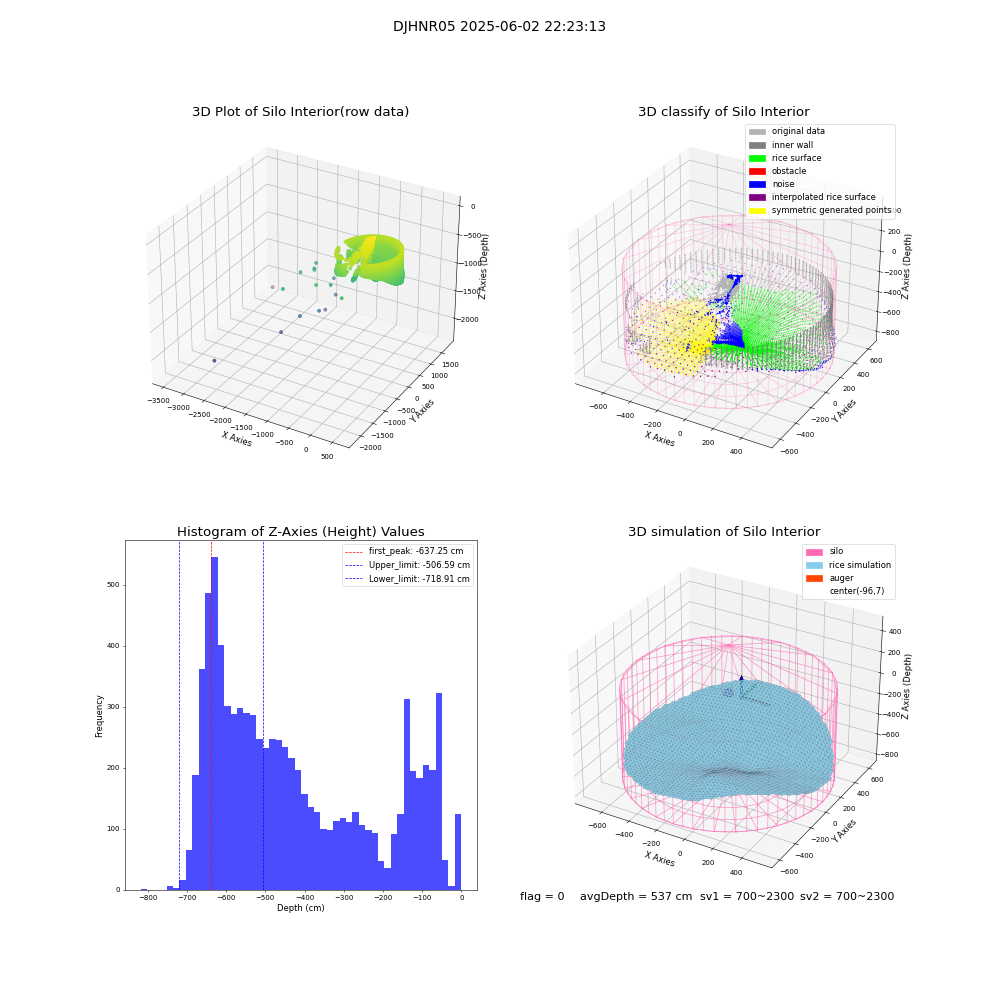 lidar visual vms_img